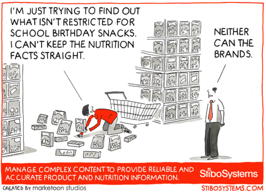 The Drivers Behind MDM Investment